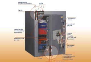 Сейф. Взгляд изнутри